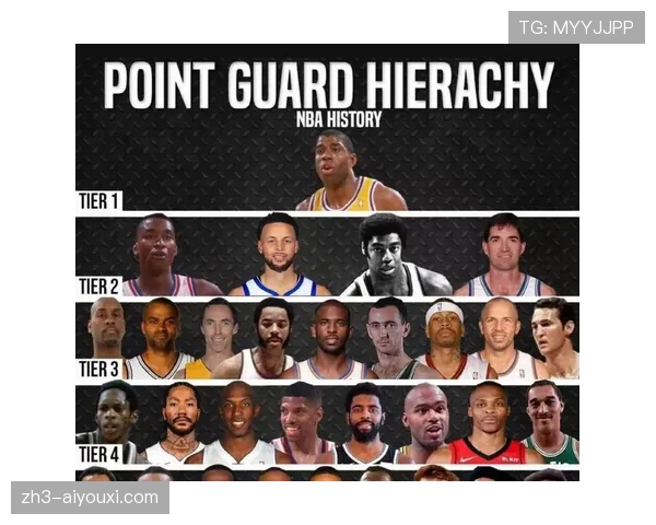 威少距历史控卫得分王仅差506分距篮板王差49个再创里程碑在望